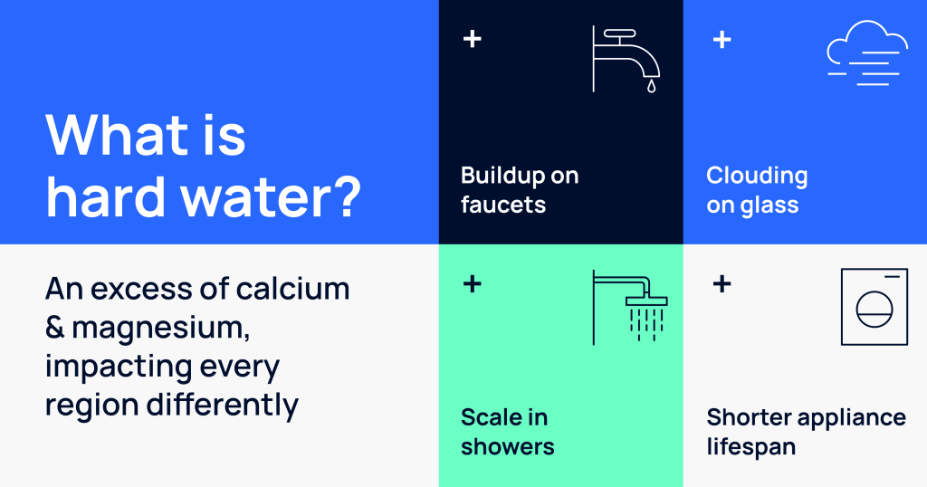 infographic explaining what hard water is