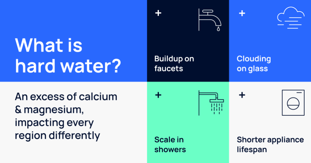 infographic explaining what hard water is