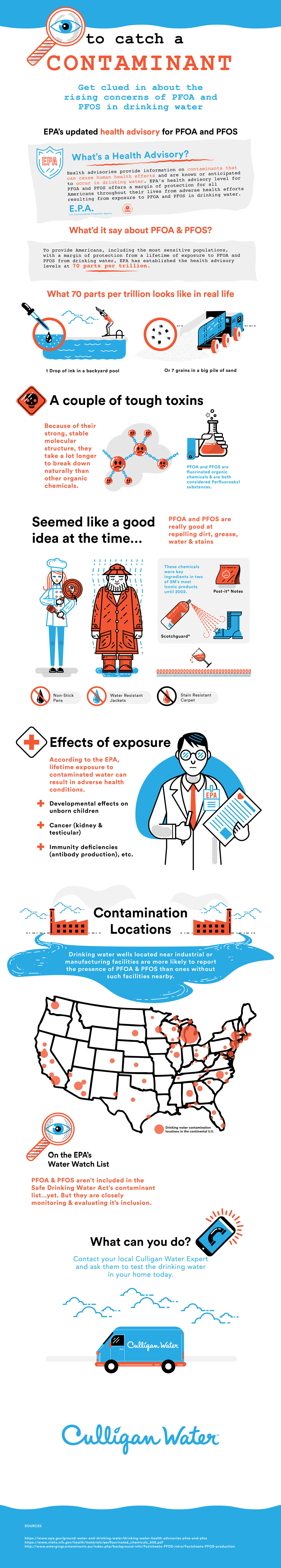 To catch a contaminant infographic
