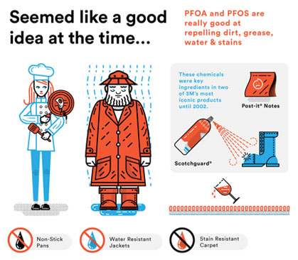 PFOA and PFOS are chemicalingredients