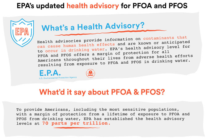 Health Advisory for PFOA and PFOS