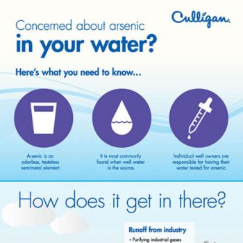 Problem Water Infographic: Arsenic