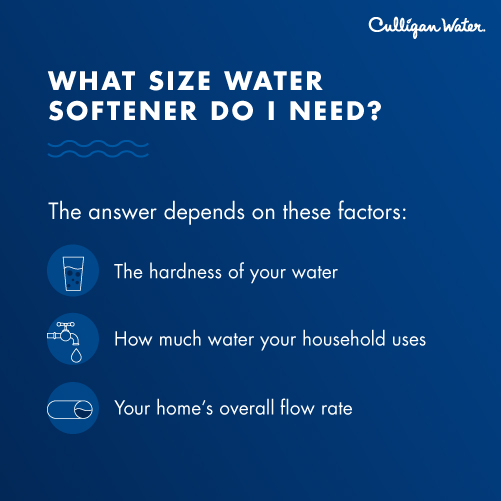 how to choose what size water softener to get