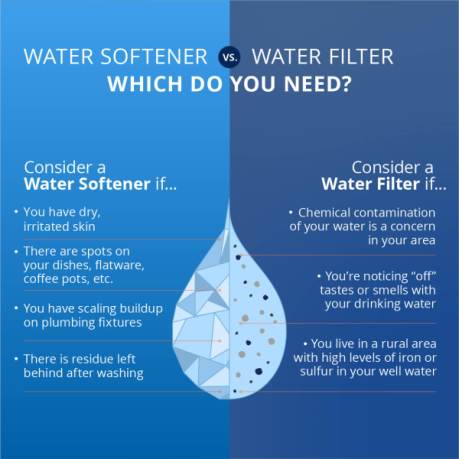 water softener vs. water filtration infographic