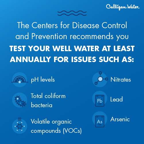 what-to-test-well-water-for157.png