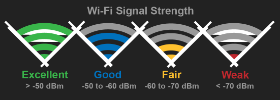 wifi strength Culligan Connect App