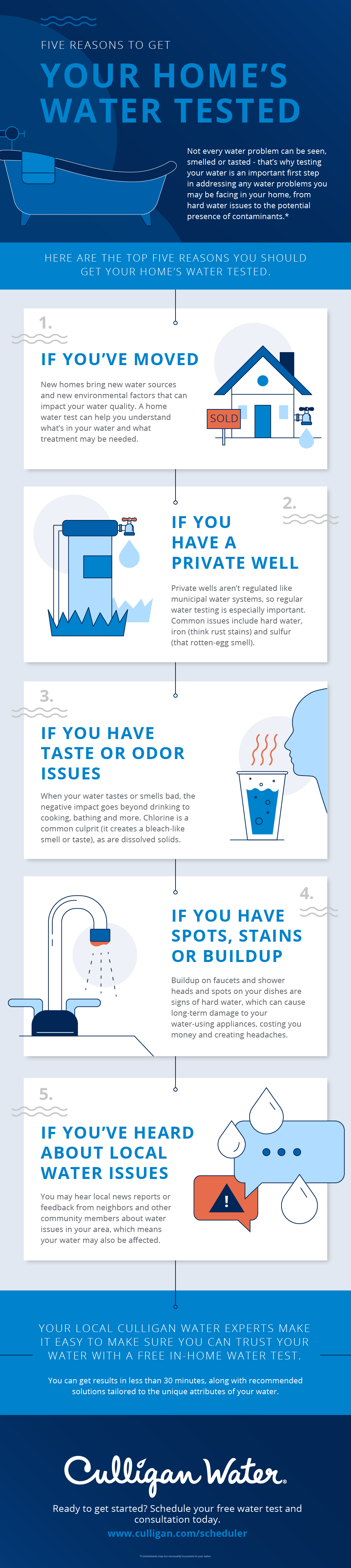 an explanation of the reasons to get your home's water tested