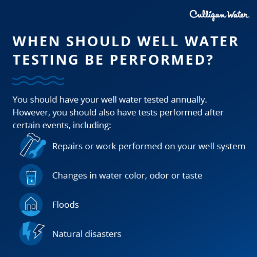 Info about when to test well water