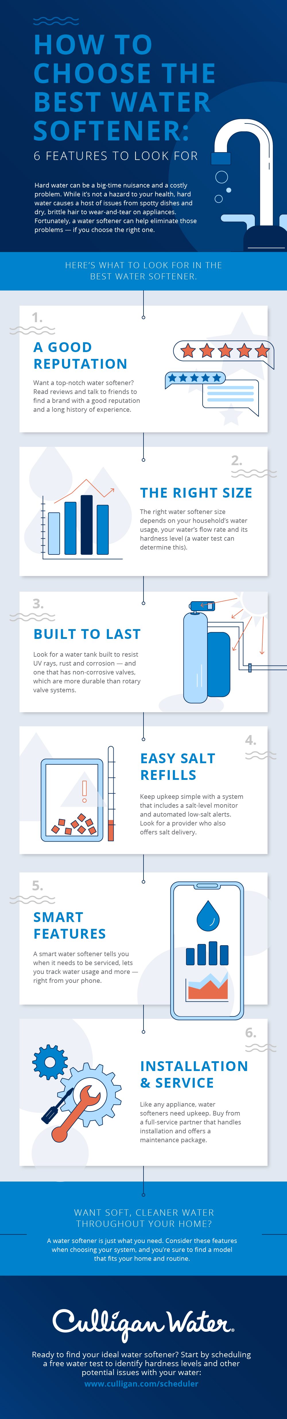 infograhic: how to choose the best water softener
