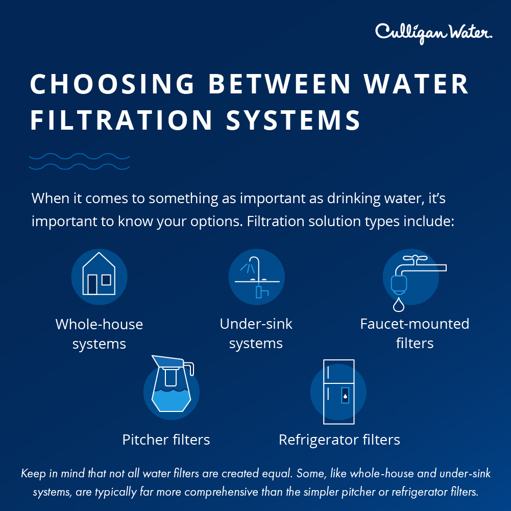 types of water filtration systems