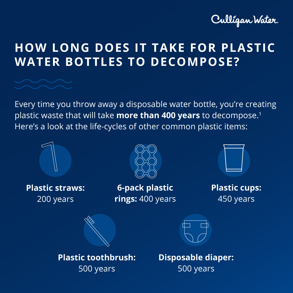 information on how long it takes for plastic water bottles to decompose