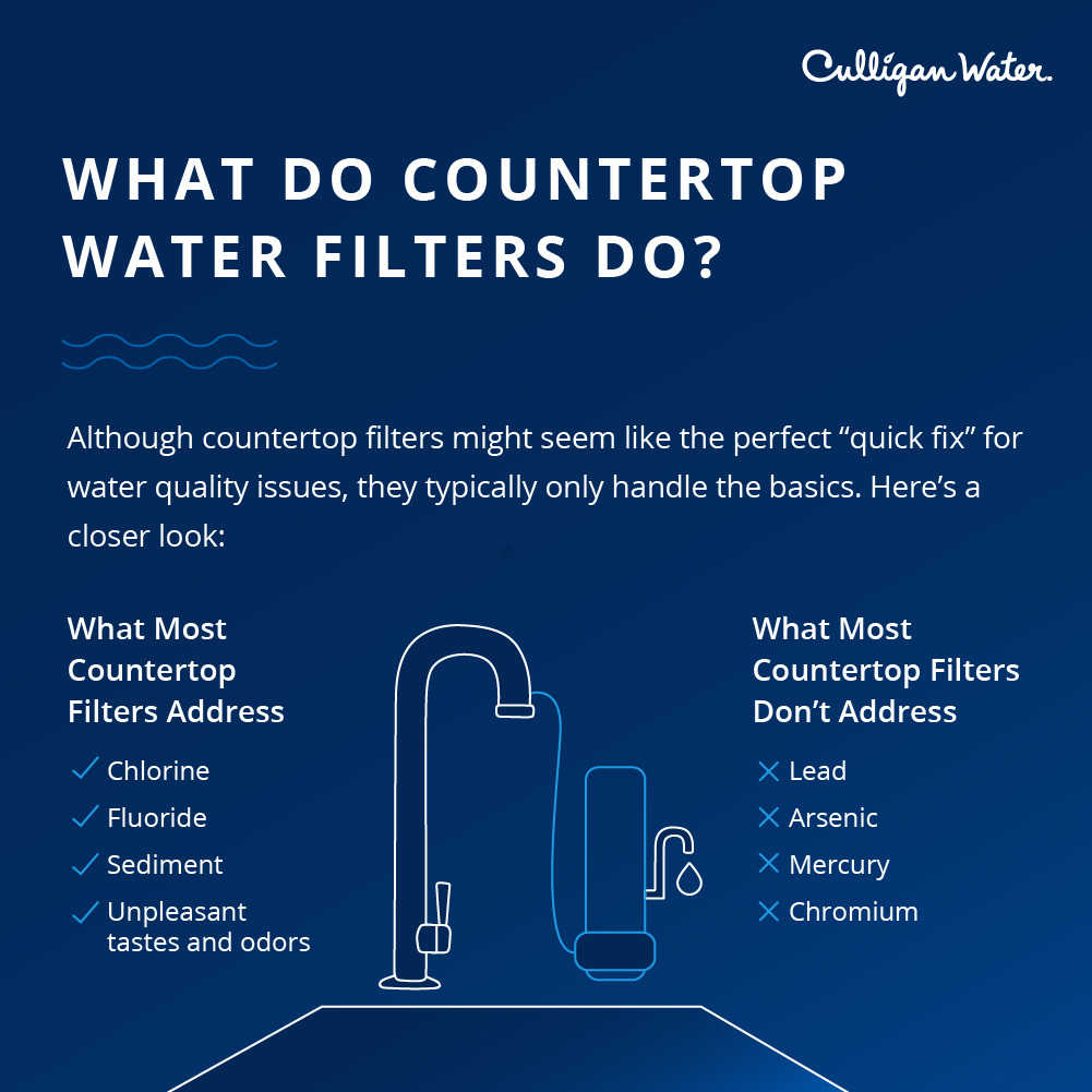 what countertop water filters can and can't do