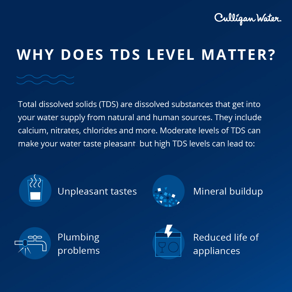 why tds in water is important