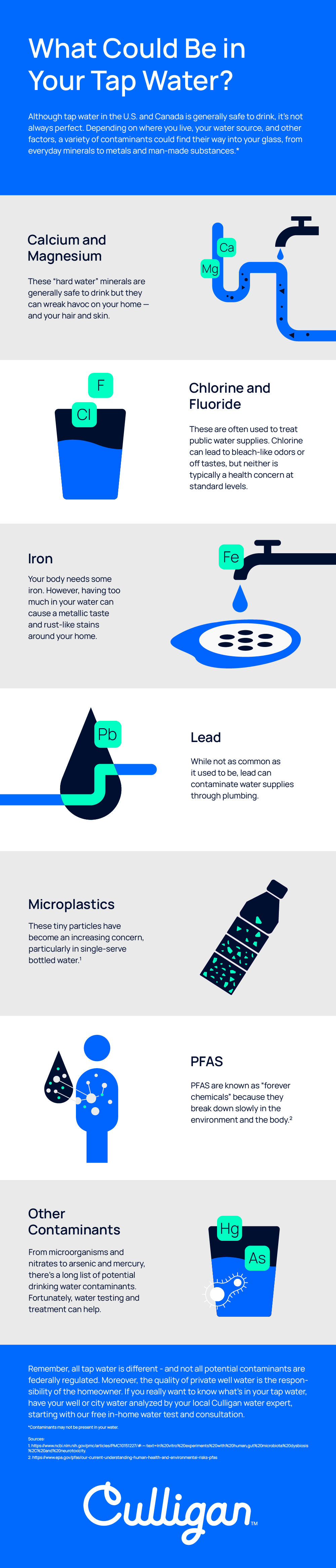 Infographic with info on what potential contaminants may be in tap water